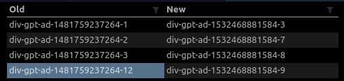 CSV data