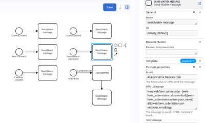 An ECA diagram showing a send to Matrix action