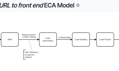 Flowchart with labeled process boxes connected by arrows.