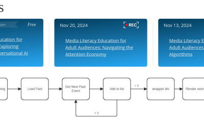 3 blocks of events, and the model that builds the logic