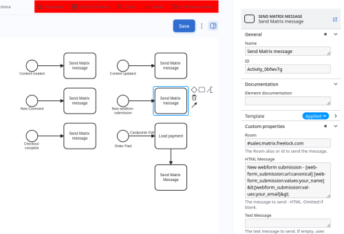 An ECA diagram showing a send to Matrix action