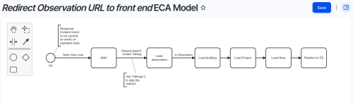 Flowchart with labeled process boxes connected by arrows.