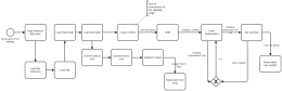 Flowchart showing authorization and authentication process steps.